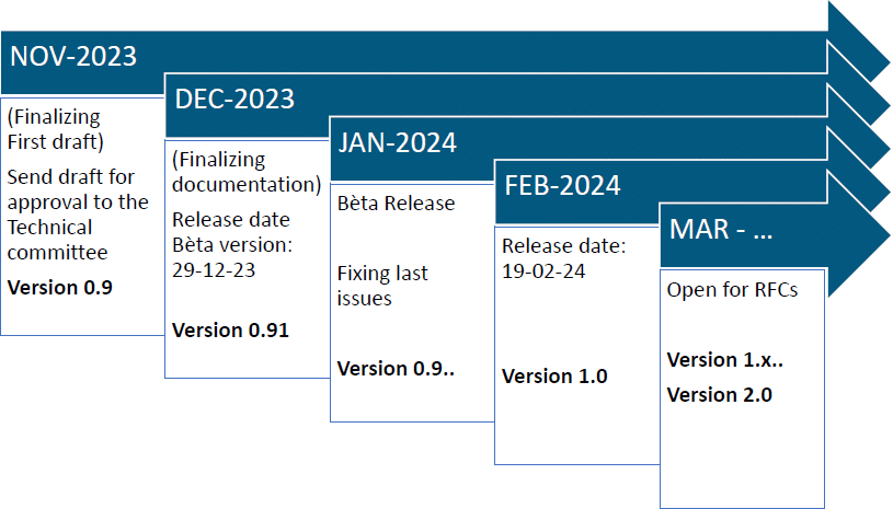 xChange release plan graphic